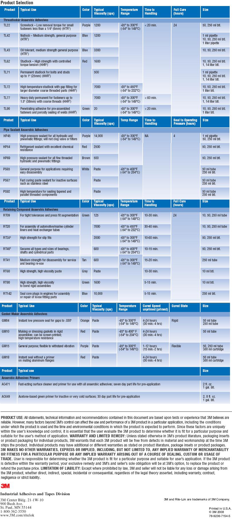 Anaerobic Adhesives Table