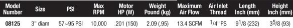 Buffer Table