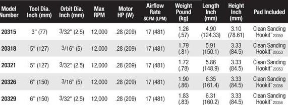 Central-Vacuum-Ready Random Orbital Sanders table