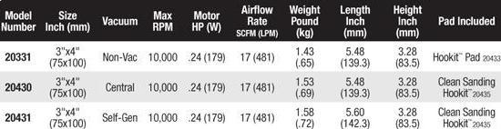 Orbital Sanders Table